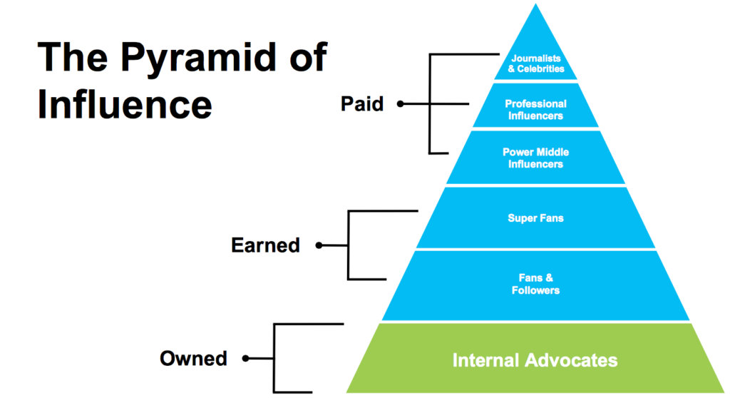 social-media-employee-advocacyhootsuite