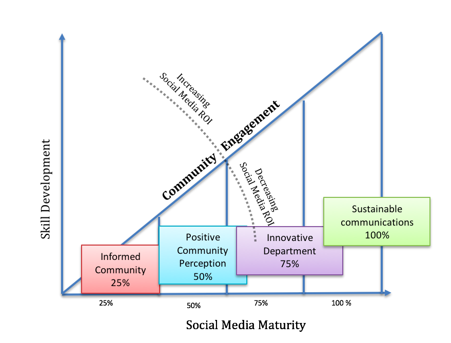 janine-marin-social-media-government-skill-shortage