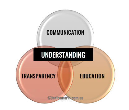 janine-marin-social-government-understanding-graph